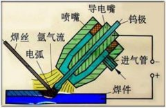 氩弧焊高手总结的实战经验都在这了