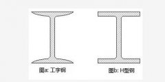 【科普】工字钢与H型钢区别