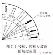 关于楼梯的设计与计算方法